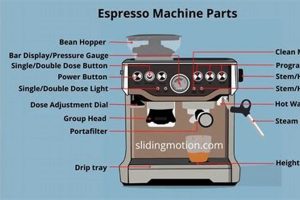 Espresso Coffee Machine Parts Name: A Visual Guide + Tips Safem Fabrication - Precision Engineering & Custom Manufacturing Solutions Espresso Coffee Machine Parts Name: A Visual Guide + Tips | Safem Fabrication - Precision Engineering & Custom Manufacturing Solutions