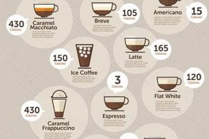 Coffee Creamer: How Many Calories in Coffee With Cream? Guide Safem Fabrication - Precision Engineering & Custom Manufacturing Solutions Coffee Creamer: How Many Calories in Coffee With Cream? Guide | Safem Fabrication - Precision Engineering & Custom Manufacturing Solutions