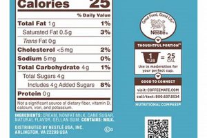 Natural Bliss Coffee Creamer Ingredients: What's Inside + Benefits Safem Fabrication - Precision Engineering & Custom Manufacturing Solutions Natural Bliss Coffee Creamer Ingredients: What's Inside + Benefits | Safem Fabrication - Precision Engineering & Custom Manufacturing Solutions