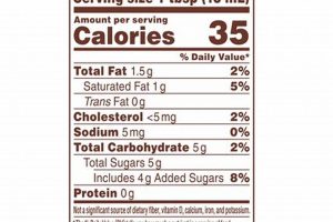 Decoding Bliss Coffee Creamer Ingredients: What's Inside? Safem Fabrication - Precision Engineering & Custom Manufacturing Solutions Decoding Bliss Coffee Creamer Ingredients: What's Inside? | Safem Fabrication - Precision Engineering & Custom Manufacturing Solutions