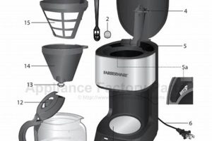 Farberware Coffee Maker Parts: Repair & Replacement Guide Safem Fabrication - Precision Engineering & Custom Manufacturing Solutions Farberware Coffee Maker Parts: Repair & Replacement Guide | Safem Fabrication - Precision Engineering & Custom Manufacturing Solutions