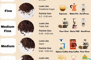 Cold Brew Grind Size: The Ultimate Guide Safem Fabrication - Precision Engineering & Custom Manufacturing Solutions Cold Brew Grind Size: The Ultimate Guide | Safem Fabrication - Precision Engineering & Custom Manufacturing Solutions