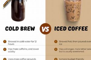 Caffeine: Does Cold Brew Coffee Have Less? Brew Guide Safem Fabrication - Precision Engineering & Custom Manufacturing Solutions Caffeine: Does Cold Brew Coffee Have Less? Brew Guide | Safem Fabrication - Precision Engineering & Custom Manufacturing Solutions