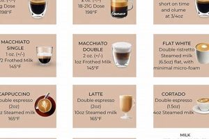 The Best Nutty Chocolate Coffee Beans: A Guide & More! Safem Fabrication - Precision Engineering & Custom Manufacturing Solutions The Best Nutty Chocolate Coffee Beans: A Guide & More! | Safem Fabrication - Precision Engineering & Custom Manufacturing Solutions