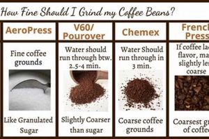 Best Places: Where to Grind My Coffee Beans at Home & Near Me Safem Fabrication - Precision Engineering & Custom Manufacturing Solutions Best Places: Where to Grind My Coffee Beans at Home & Near Me | Safem Fabrication - Precision Engineering & Custom Manufacturing Solutions