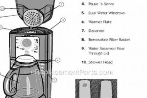 Essential Coffee Brewer Parts: Repair & Brew Better Safem Fabrication - Precision Engineering & Custom Manufacturing Solutions Essential Coffee Brewer Parts: Repair & Brew Better | Safem Fabrication - Precision Engineering & Custom Manufacturing Solutions