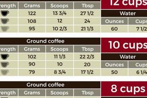 Coffee Brewing: How Many Spoons of Coffee for 4 Cups Brew? Safem Fabrication - Precision Engineering & Custom Manufacturing Solutions Coffee Brewing: How Many Spoons of Coffee for 4 Cups Brew? | Safem Fabrication - Precision Engineering & Custom Manufacturing Solutions