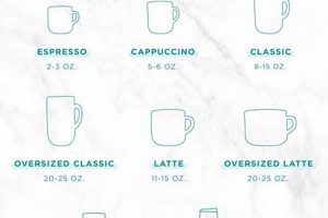 Coffee Cup Mug Sizes: Find Your Perfect Fit + Guide Safem Fabrication - Precision Engineering & Custom Manufacturing Solutions Coffee Cup Mug Sizes: Find Your Perfect Fit + Guide | Safem Fabrication - Precision Engineering & Custom Manufacturing Solutions
