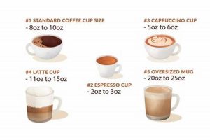 Coffee Cups: How Many Ounces in a Coffee Cup? Guide Safem Fabrication - Precision Engineering & Custom Manufacturing Solutions Coffee Cups: How Many Ounces in a Coffee Cup? Guide | Safem Fabrication - Precision Engineering & Custom Manufacturing Solutions