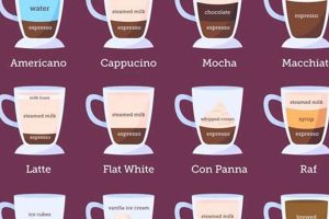 Coffee Cups: How Many Ounces in 12 Cups of Coffee? Guide Safem Fabrication - Precision Engineering & Custom Manufacturing Solutions Coffee Cups: How Many Ounces in 12 Cups of Coffee? Guide | Safem Fabrication - Precision Engineering & Custom Manufacturing Solutions