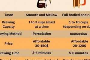 Brewed Coffee vs French Press: Which is Best? Safem Fabrication - Precision Engineering & Custom Manufacturing Solutions Brewed Coffee vs French Press: Which is Best? | Safem Fabrication - Precision Engineering & Custom Manufacturing Solutions
