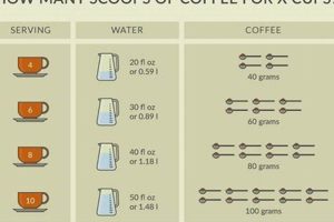 Coffee Brewing: How Much Coffee for 30 Cups? Guide! Safem Fabrication - Precision Engineering & Custom Manufacturing Solutions Coffee Brewing: How Much Coffee for 30 Cups? Guide! | Safem Fabrication - Precision Engineering & Custom Manufacturing Solutions