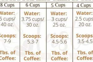 Brewing 10 Cups of Coffee: How Many Scoops Do You Need? Safem Fabrication - Precision Engineering & Custom Manufacturing Solutions Brewing 10 Cups of Coffee: How Many Scoops Do You Need? | Safem Fabrication - Precision Engineering & Custom Manufacturing Solutions