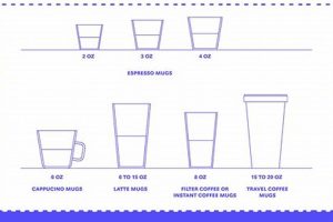 Coffee Mug Dimensions: Standard Sizes & Guide Safem Fabrication - Precision Engineering & Custom Manufacturing Solutions Coffee Mug Dimensions: Standard Sizes & Guide | Safem Fabrication - Precision Engineering & Custom Manufacturing Solutions