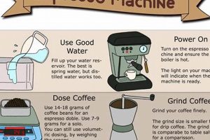 Drip Espresso? How to Brew Espresso-Style in a Coffee Maker Safem Fabrication - Precision Engineering & Custom Manufacturing Solutions Drip Espresso? How to Brew Espresso-Style in a Coffee Maker | Safem Fabrication - Precision Engineering & Custom Manufacturing Solutions