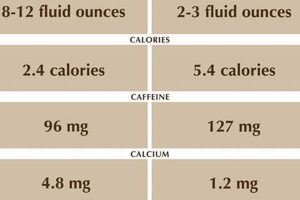 Caffeine Showdown: Brewed Coffee vs Espresso Caffeine Facts! Safem Fabrication - Precision Engineering & Custom Manufacturing Solutions Caffeine Showdown: Brewed Coffee vs Espresso Caffeine Facts! | Safem Fabrication - Precision Engineering & Custom Manufacturing Solutions
