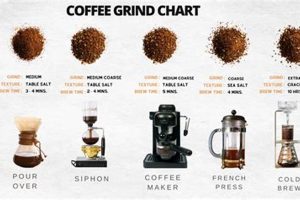 Best Drip Grind Coffee: What is it? + Brewing Tips Safem Fabrication - Precision Engineering & Custom Manufacturing Solutions Best Drip Grind Coffee: What is it? + Brewing Tips | Safem Fabrication - Precision Engineering & Custom Manufacturing Solutions