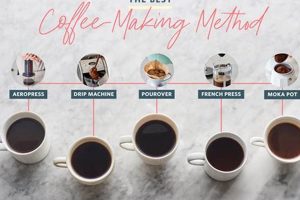 Exploring What is the Coffee Method? + Brewing Tips Safem Fabrication - Precision Engineering & Custom Manufacturing Solutions Exploring What is the Coffee Method? + Brewing Tips | Safem Fabrication - Precision Engineering & Custom Manufacturing Solutions