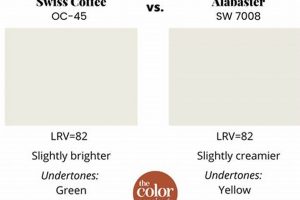 Creamy or Swiss? Benjamin Moore Creamy White vs Swiss Coffee Guide Safem Fabrication - Precision Engineering & Custom Manufacturing Solutions Creamy or Swiss? Benjamin Moore Creamy White vs Swiss Coffee Guide | Safem Fabrication - Precision Engineering & Custom Manufacturing Solutions