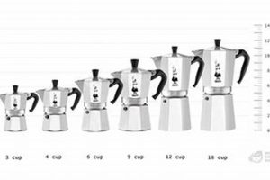 Best Moka Express Coffee Grind? A Guide to Perfect Brews! Safem Fabrication - Precision Engineering & Custom Manufacturing Solutions Best Moka Express Coffee Grind? A Guide to Perfect Brews! | Safem Fabrication - Precision Engineering & Custom Manufacturing Solutions