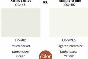 Choosing Swiss Coffee vs Simply White: Paint Guide Safem Fabrication - Precision Engineering & Custom Manufacturing Solutions Choosing Swiss Coffee vs Simply White: Paint Guide | Safem Fabrication - Precision Engineering & Custom Manufacturing Solutions