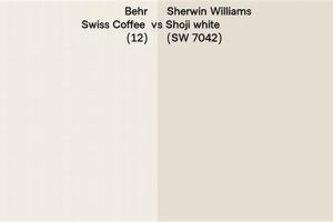 Shoji White Vs Swiss Coffee Safem Fabrication - Precision Engineering & Custom Manufacturing Solutions Shoji White Vs Swiss Coffee | Safem Fabrication - Precision Engineering & Custom Manufacturing Solutions