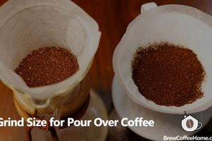 Best Pour Over Coffee Grind: Guide & Tips Safem Fabrication - Precision Engineering & Custom Manufacturing Solutions Best Pour Over Coffee Grind: Guide & Tips | Safem Fabrication - Precision Engineering & Custom Manufacturing Solutions