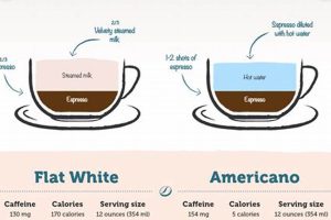 Make Perfect White Americano Coffee: Easy Guide Safem Fabrication - Precision Engineering & Custom Manufacturing Solutions Make Perfect White Americano Coffee: Easy Guide | Safem Fabrication - Precision Engineering & Custom Manufacturing Solutions