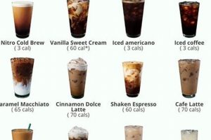 Enjoyable Low Calorie Coffee Drinks: Guilt-Free Brews Safem Fabrication - Precision Engineering & Custom Manufacturing Solutions Enjoyable Low Calorie Coffee Drinks: Guilt-Free Brews | Safem Fabrication - Precision Engineering & Custom Manufacturing Solutions