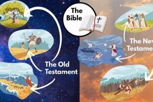 Coffee & The Bible: Did People in New Testament Drink Coffee? Safem Fabrication - Precision Engineering & Custom Manufacturing Solutions Coffee & The Bible: Did People in New Testament Drink Coffee? | Safem Fabrication - Precision Engineering & Custom Manufacturing Solutions