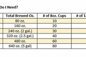 Coffee Brew: How Much Coffee Grounds for 6 Cups? | Guide Safem Fabrication - Precision Engineering & Custom Manufacturing Solutions Coffee Brew: How Much Coffee Grounds for 6 Cups? | Guide | Safem Fabrication - Precision Engineering & Custom Manufacturing Solutions
