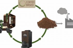 Easy Coffee Grounds Recycling: Benefits & Uses! Safem Fabrication - Precision Engineering & Custom Manufacturing Solutions Easy Coffee Grounds Recycling: Benefits & Uses! | Safem Fabrication - Precision Engineering & Custom Manufacturing Solutions