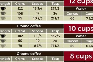 Coffee Pro Tip: How Much Coffee Grounds for 30 Cups? Safem Fabrication - Precision Engineering & Custom Manufacturing Solutions Coffee Pro Tip: How Much Coffee Grounds for 30 Cups? | Safem Fabrication - Precision Engineering & Custom Manufacturing Solutions