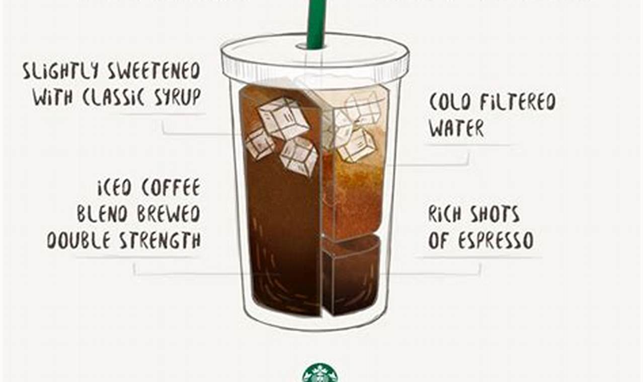 Iced Showdown: Iced Coffee vs Americano - Cold Brew Guide Safem Fabrication - Precision Engineering & Custom Manufacturing Solutions Iced Showdown: Iced Coffee vs Americano - Cold Brew Guide | Safem Fabrication - Precision Engineering & Custom Manufacturing Solutions