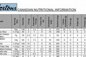 Unlock: Calories in a Tim Hortons Iced Coffee Guide Safem Fabrication - Precision Engineering & Custom Manufacturing Solutions Unlock: Calories in a Tim Hortons Iced Coffee Guide | Safem Fabrication - Precision Engineering & Custom Manufacturing Solutions