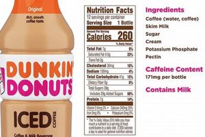 Dunkin' Iced Coffee Nutrition: Facts, Tips & Health Safem Fabrication - Precision Engineering & Custom Manufacturing Solutions Dunkin' Iced Coffee Nutrition: Facts, Tips & Health | Safem Fabrication - Precision Engineering & Custom Manufacturing Solutions