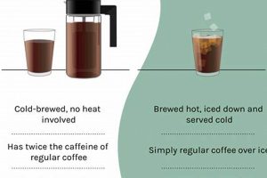 Caffeine Showdown: Cold Brew vs Iced Coffee Caffeine Guide Safem Fabrication - Precision Engineering & Custom Manufacturing Solutions Caffeine Showdown: Cold Brew vs Iced Coffee Caffeine Guide | Safem Fabrication - Precision Engineering & Custom Manufacturing Solutions