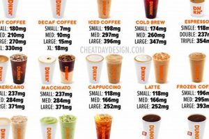Caffeine in Large Dunkin Iced Coffee? Find Out + Tips! Safem Fabrication - Precision Engineering & Custom Manufacturing Solutions Caffeine in Large Dunkin Iced Coffee? Find Out + Tips! | Safem Fabrication - Precision Engineering & Custom Manufacturing Solutions