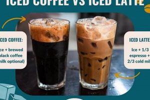Iced Coffee vs Latte: The Difference You Need to Know Safem Fabrication - Precision Engineering & Custom Manufacturing Solutions Iced Coffee vs Latte: The Difference You Need to Know | Safem Fabrication - Precision Engineering & Custom Manufacturing Solutions
