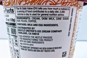 Unlocking Haagen Dazs Coffee Ice Cream Ingredients Secrets Safem Fabrication - Precision Engineering & Custom Manufacturing Solutions Unlocking Haagen Dazs Coffee Ice Cream Ingredients Secrets | Safem Fabrication - Precision Engineering & Custom Manufacturing Solutions