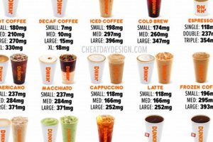 Caffeine Boost: How Much Caffeine - Dunkin Iced Coffee? Guide! Safem Fabrication - Precision Engineering & Custom Manufacturing Solutions Caffeine Boost: How Much Caffeine - Dunkin Iced Coffee? Guide! | Safem Fabrication - Precision Engineering & Custom Manufacturing Solutions