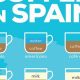 Exploring Spanish Coffee Brands: Your Guide | The Ultimate Coffee Guide: Types, Brewing Methods & Best Beans