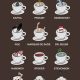 Aroma of Coffee Literature: Books, History & Brews | The Ultimate Coffee Guide: Types, Brewing Methods & Best Beans