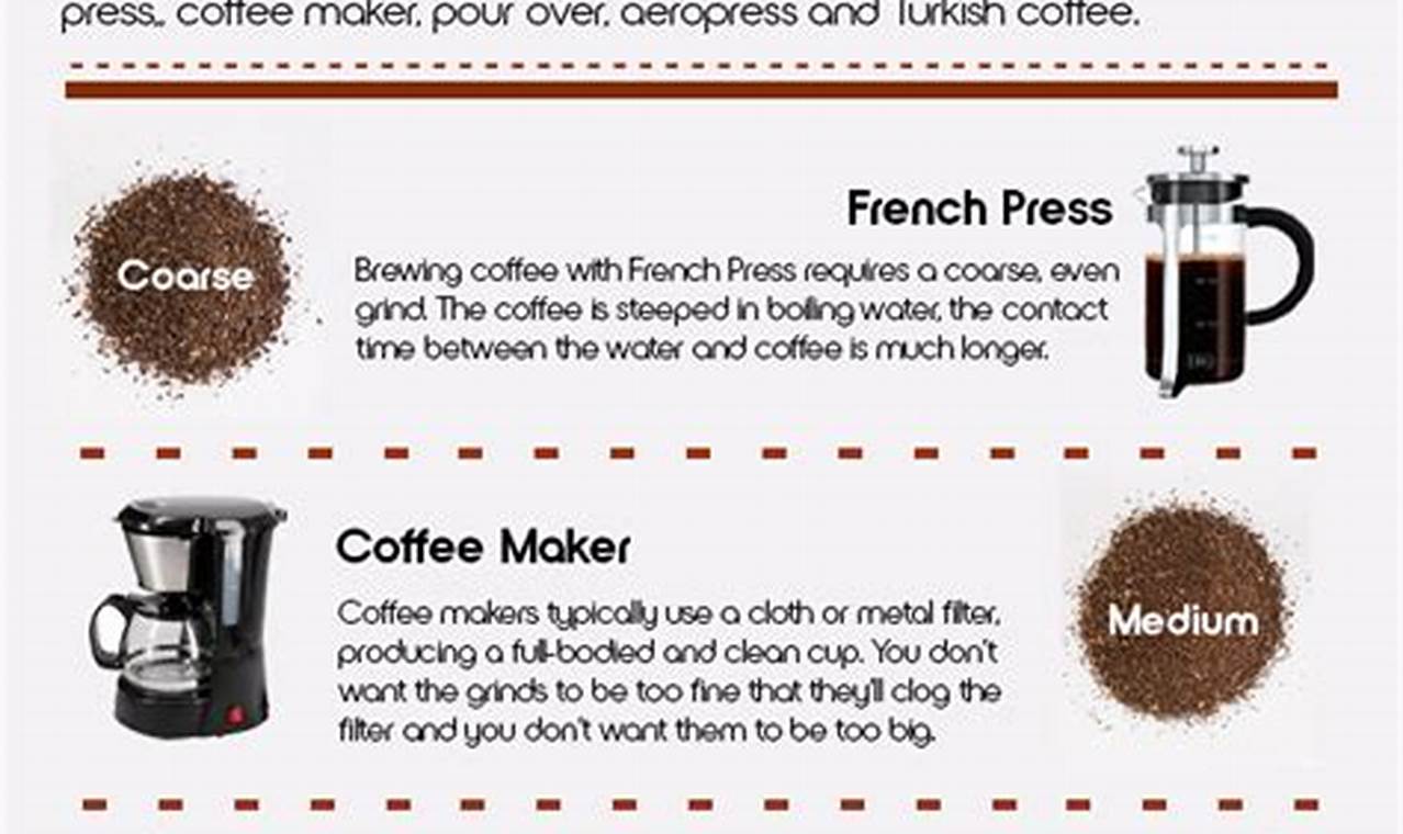 Best Grind: Percolator Coffee Grind Guide & Tips Safem Fabrication - Precision Engineering & Custom Manufacturing Solutions Best Grind: Percolator Coffee Grind Guide & Tips | Safem Fabrication - Precision Engineering & Custom Manufacturing Solutions