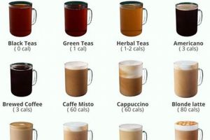 Enjoyable Low Calorie Coffee Drinks: Guilt-Free Brews The Ultimate Coffee Guide: Types, Brewing Methods & Best Beans Enjoyable Low Calorie Coffee Drinks: Guilt-Free Brews | The Ultimate Coffee Guide: Types, Brewing Methods & Best Beans