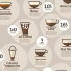 Decoding Calories: Coffee with Cream &amp; Sugar Guide | The Ultimate Coffee Guide: Types, Brewing Methods & Best Beans
