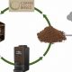 Easy Coffee Grounds Recycling: Benefits & Uses! | The Ultimate Coffee Guide: Types, Brewing Methods & Best Beans