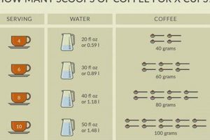 Brew a Perfect Pot: 29 Tablespoons Coffee for 10 Cups! The Ultimate Coffee Guide: Types, Brewing Methods & Best Beans Brew a Perfect Pot: 29 Tablespoons Coffee for 10 Cups! | The Ultimate Coffee Guide: Types, Brewing Methods & Best Beans