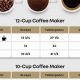 Coffee Brew: How Many Beans Per Cup of Coffee? | Guide | The Ultimate Coffee Guide: Types, Brewing Methods & Best Beans