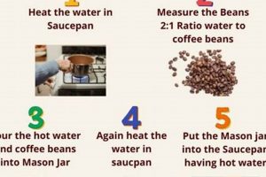 Best Guide: How to Brew Whole Bean Coffee Like a Pro! The Ultimate Coffee Guide: Types, Brewing Methods & Best Beans Best Guide: How to Brew Whole Bean Coffee Like a Pro! | The Ultimate Coffee Guide: Types, Brewing Methods & Best Beans